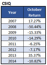 150930worstoctoberstocks3 150930worstoctoberstocks3