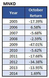 150930worstoctoberstocks4 150930worstoctoberstocks4