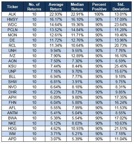 151006best4qstocks 151006best4qstocks