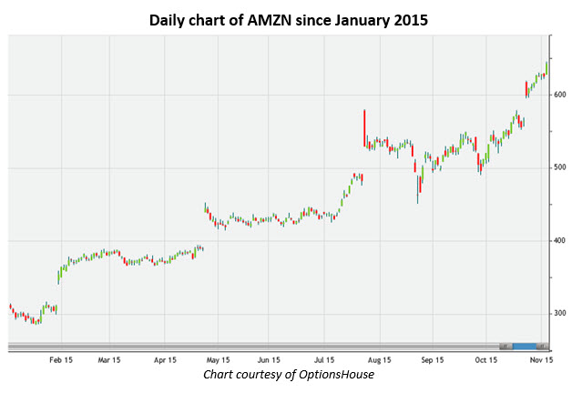 151104AMZN 151104AMZN
