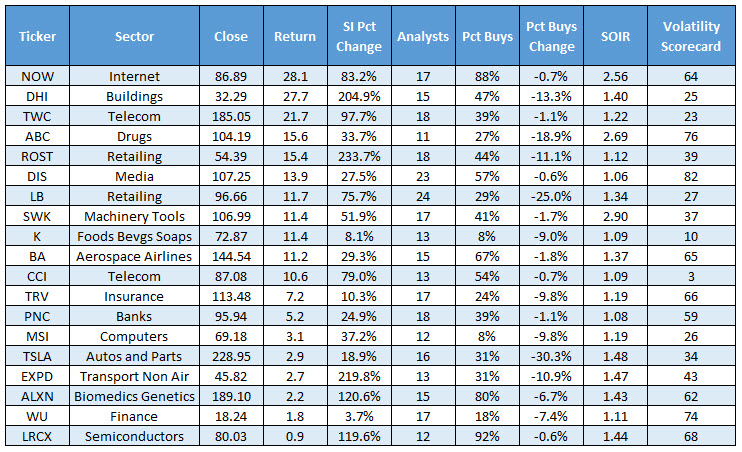 151229bullishstocks2016 151229bullishstocks2016