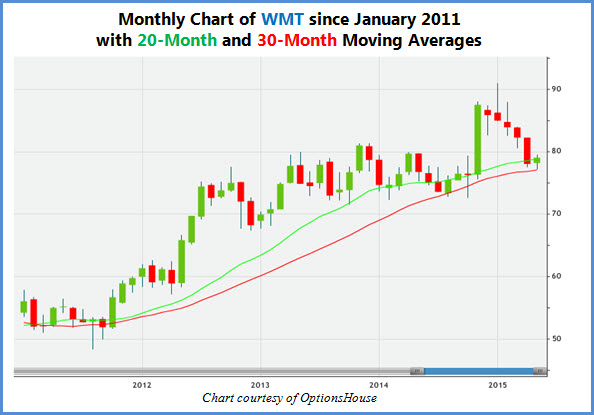 WMT WMT
