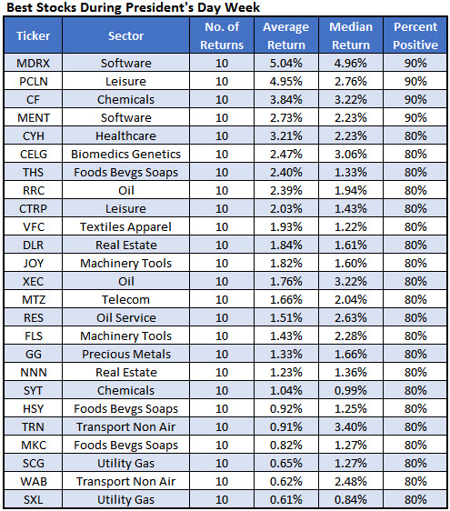 160212bestshortweekstocks2 160212bestshortweekstocks2