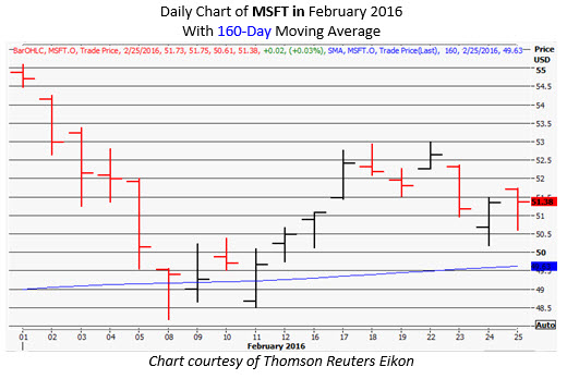 160225msft 160225msft