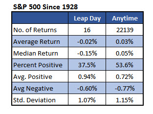 160226Leapday1 160226Leapday1