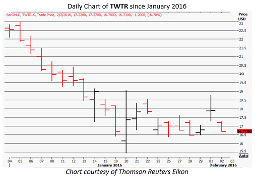 160202twtr 160202twtr