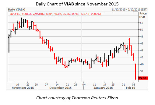 160208_viab 160208_viab