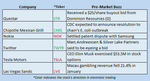 160201 Buzz stocks 160201 Buzz stocks