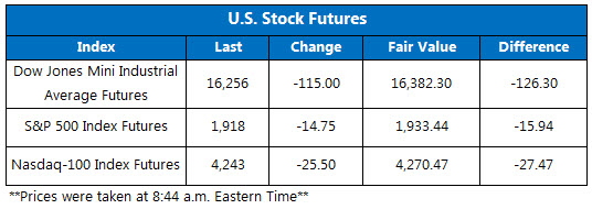 160201Futures 160201Futures
