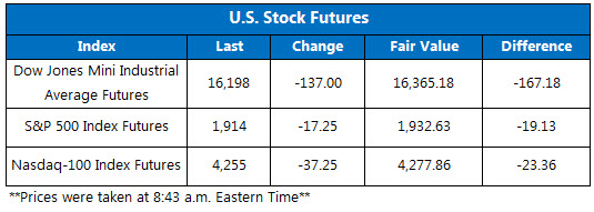 160202Futures 160202Futures