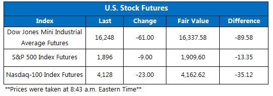160205Futures 160205Futures