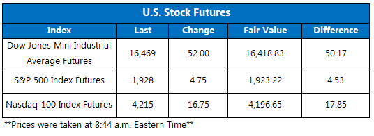 160218Futures 160218Futures