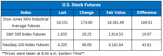 160222Futures 160222Futures