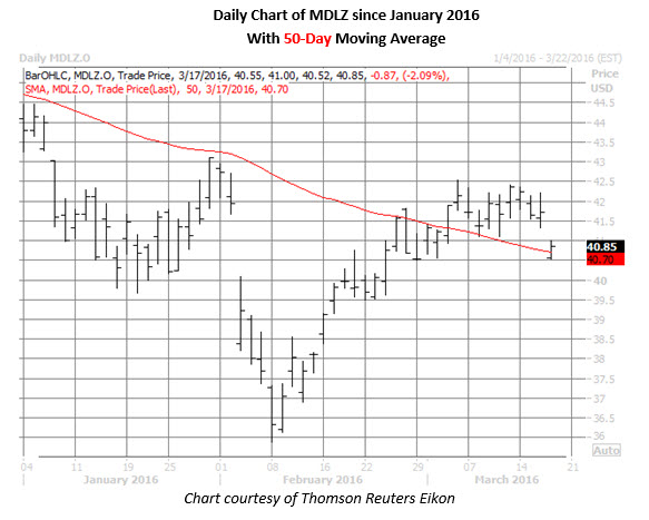 160317mdlz 160317mdlz