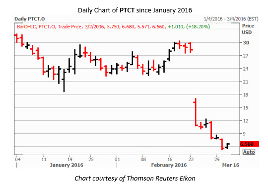 160302_ptct 160302_ptct