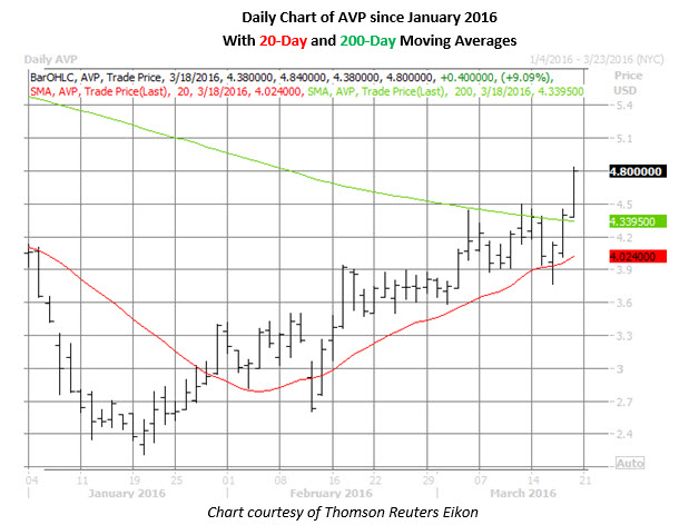 160318avp 160318avp