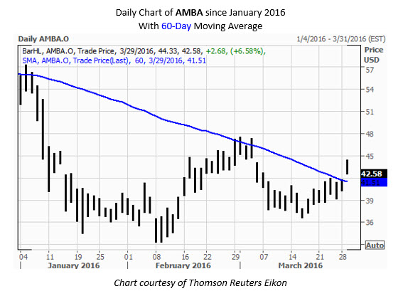 160329_amba 160329_amba
