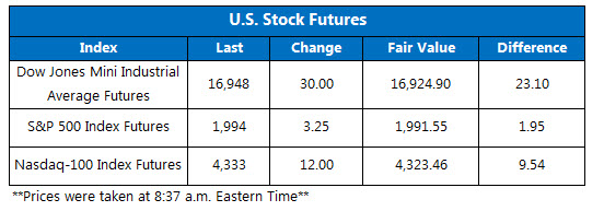 160304Futures 160304Futures