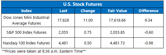 160331Futures 160331Futures