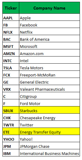 Most Active Option Volume April 25 Most Active Option Volume April 25