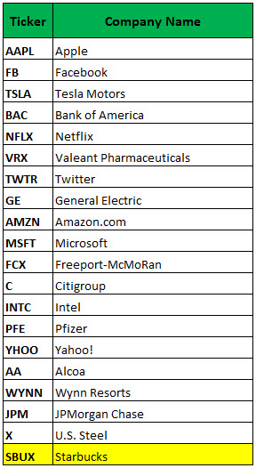 most active options April 18 most active options April 18