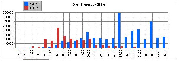 April VIX futures open interest April 18 April VIX futures open interest April 18