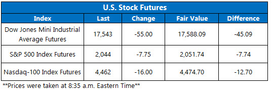 160401Futures 160401Futures