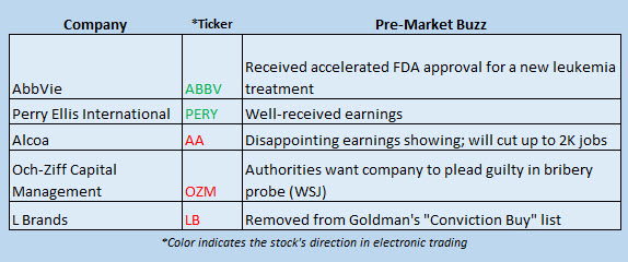 Buzz Stocks April 12 Buzz Stocks April 12