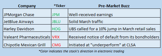 Buzz Stocks April 13 Buzz Stocks April 13