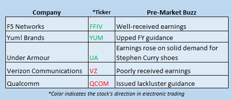 Buzz Stocks April 21 Buzz Stocks April 21