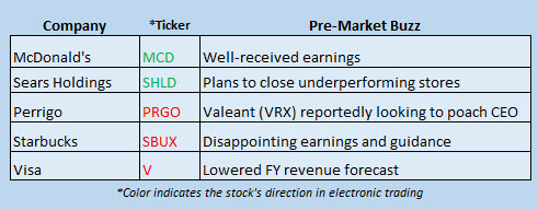 Buzz Stocks April 22 Buzz Stocks April 22