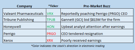 Buzz Stocks April 25 Buzz Stocks April 25