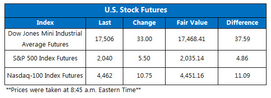 Dow futures April 12 Dow futures April 12