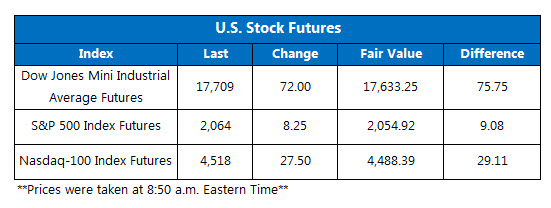 Dow futures April 13 Dow futures April 13