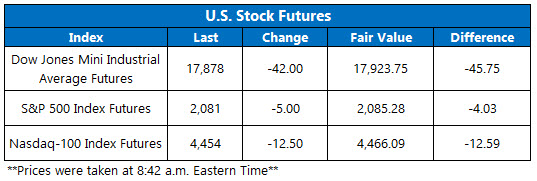 Index Futures April 25 Index Futures April 25