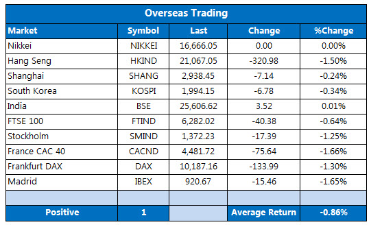 Schaeffer's weekly options trader review