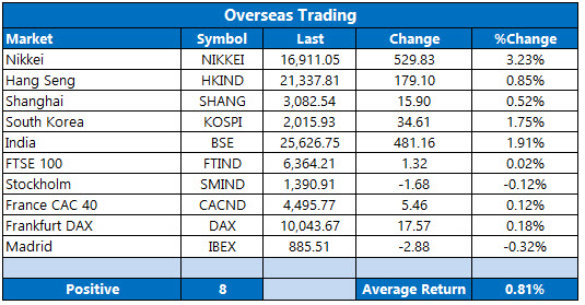 Overseas Trading April 14 Overseas Trading April 14