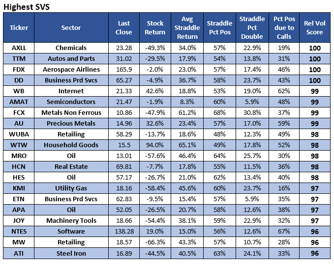 Highest SVS Stocks April 22 Highest SVS Stocks April 22