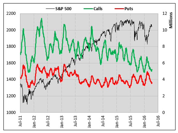 SPX Calls Puts April 13 SPX Calls Puts April 13