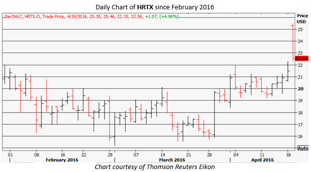 HRTX daily chart HRTX daily chart