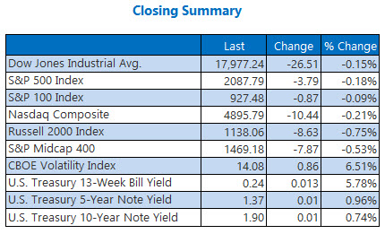 Index Closing Prices April 25 Index Closing Prices April 25