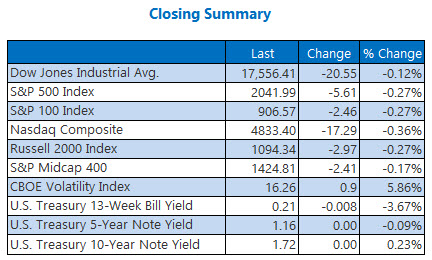 Indexes Closing Summary April 11 Indexes Closing Summary April 11