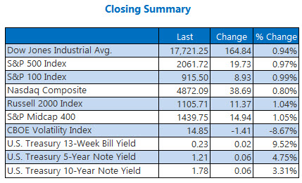 Indexes Closing Summary April 12 Indexes Closing Summary April 12