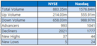 Volume Chart April 25 Volume Chart April 25