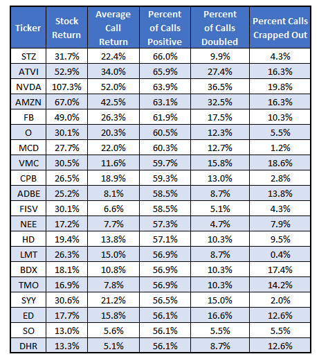 Best stocks for weekly options trading