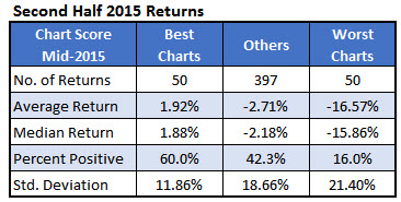 second half stock returns 2016 second half stock returns 2016