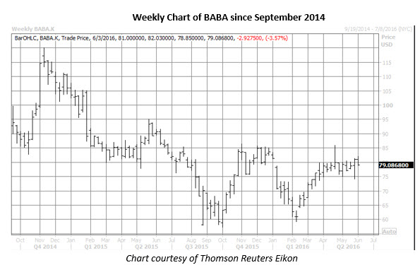 Schaeffer's weekly options trader