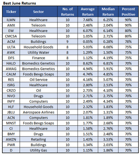 Mnst stock options