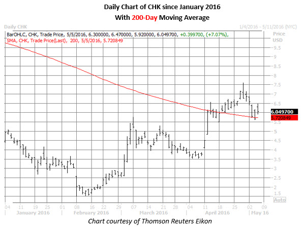 Schaeffer's weekly options trader