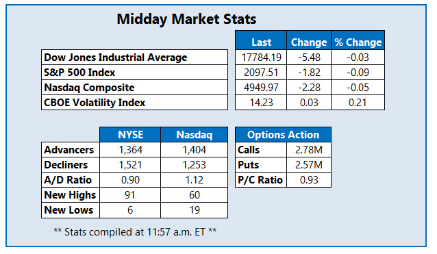 Midday Market Stats June 2 Midday Market Stats June 2